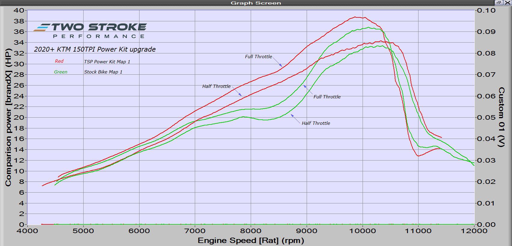 150TPI-2020-power-Kit-Dyno-curves