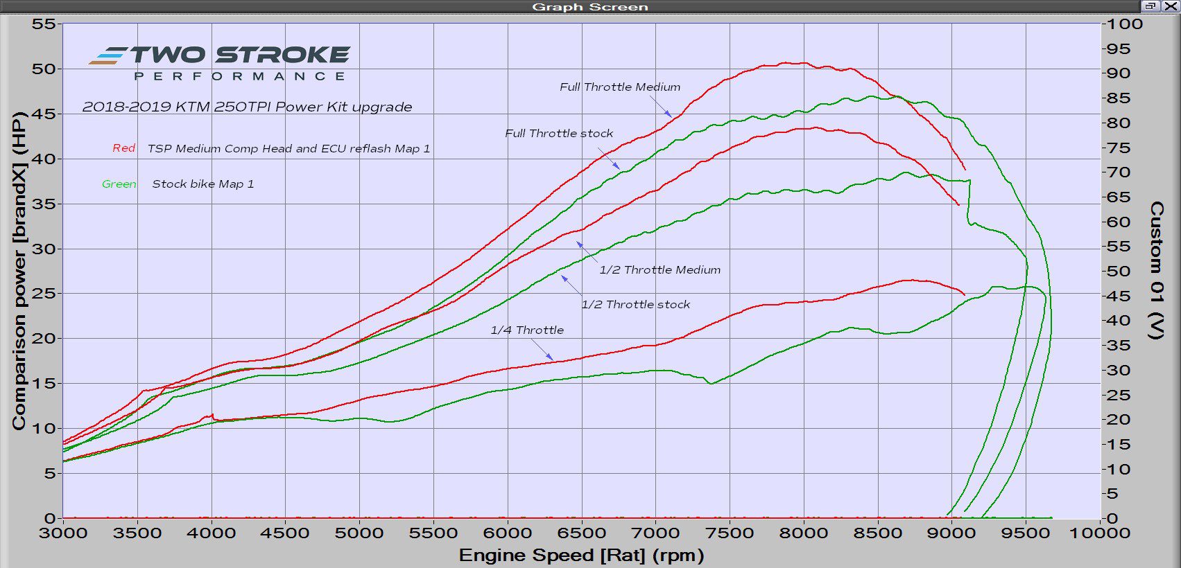 250TPI-2019-power-Kit-Dyno-curves.jpg