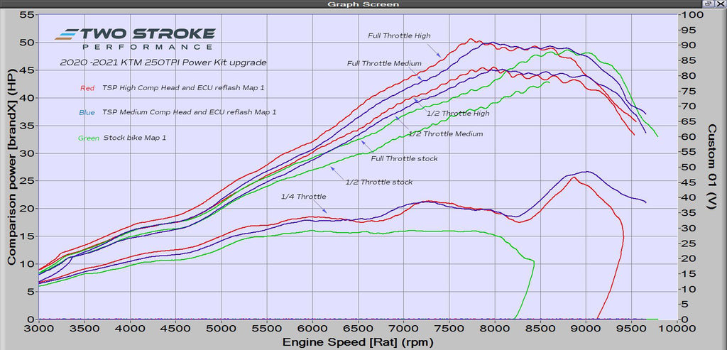 250TPI-2020-power-Kit-Dyno-curves.jpg