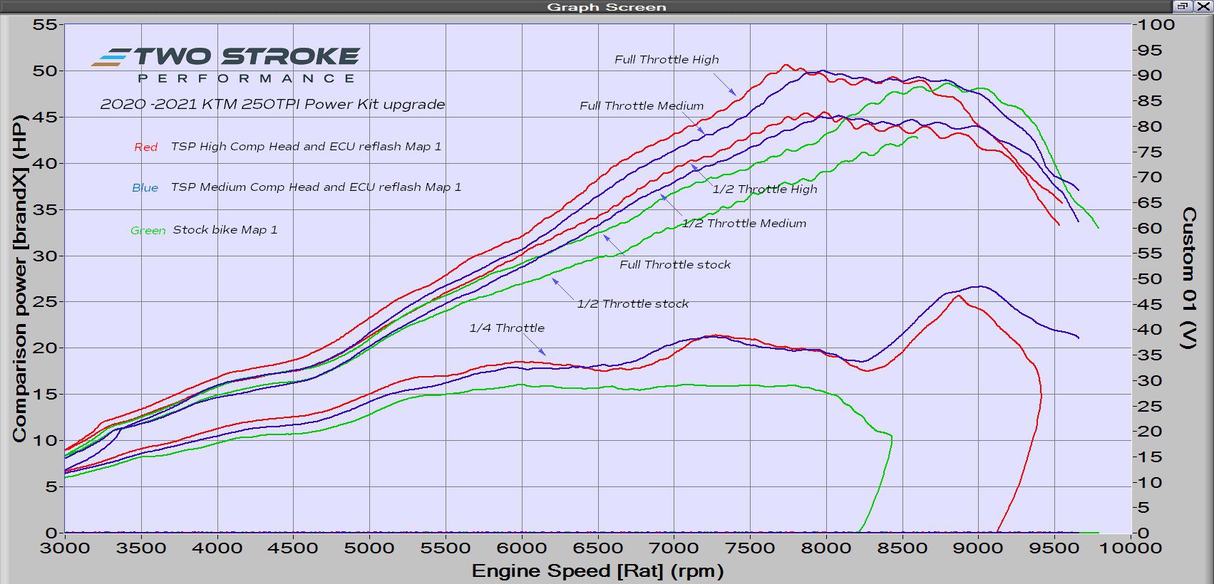 250TPI-2020-power-Kit-Dyno-curves.jpg