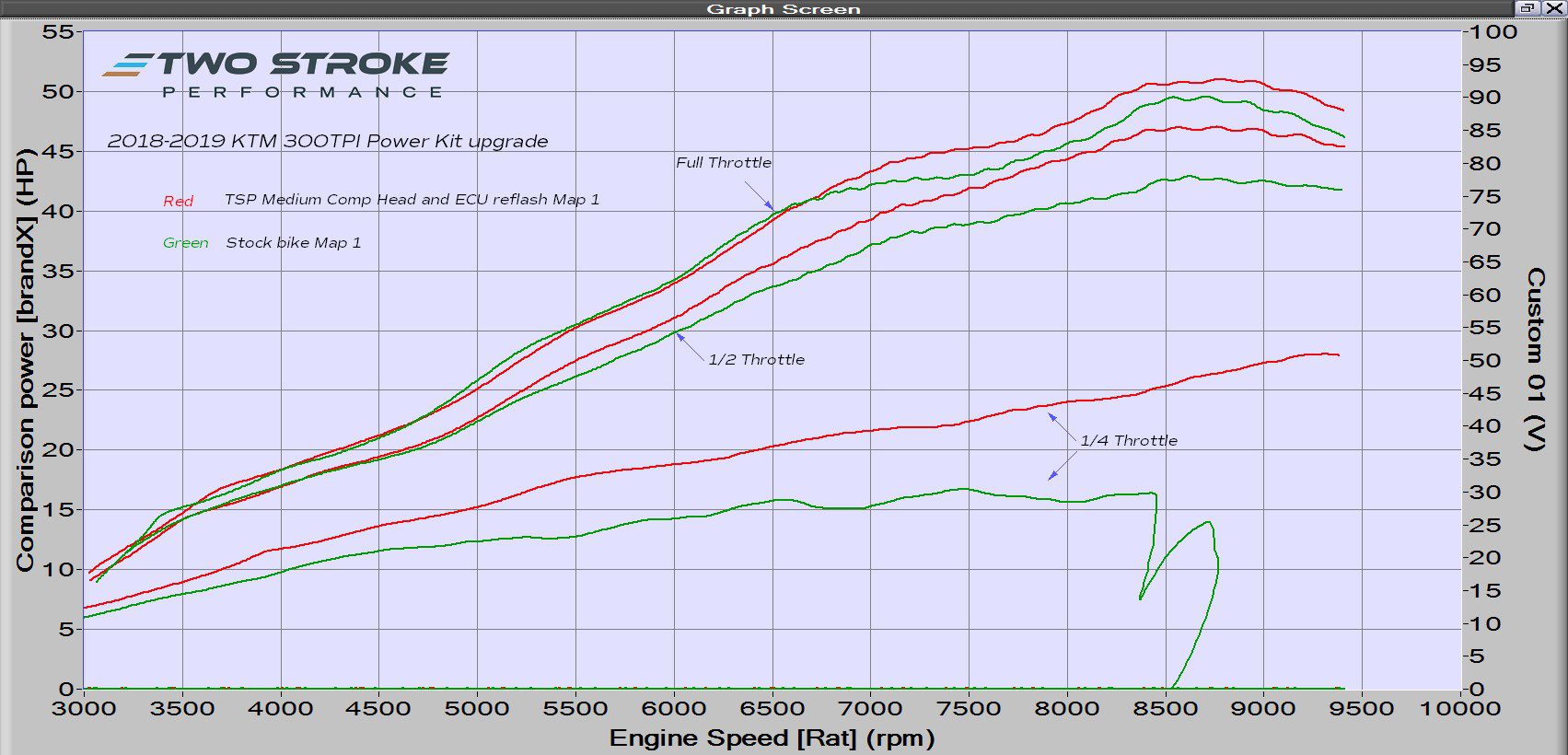 300TPI-2019-power-Kit-Dyno-curves.jpg