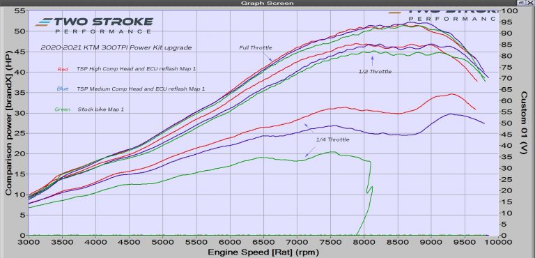 300TPI-2020-power-Kit-Dyno-curves-768×370
