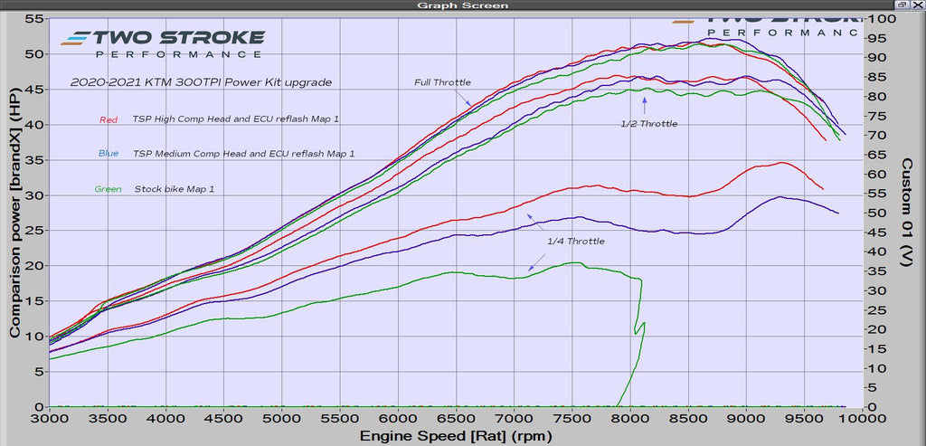 300TPI-2020-power-Kit-Dyno-curves.jpg