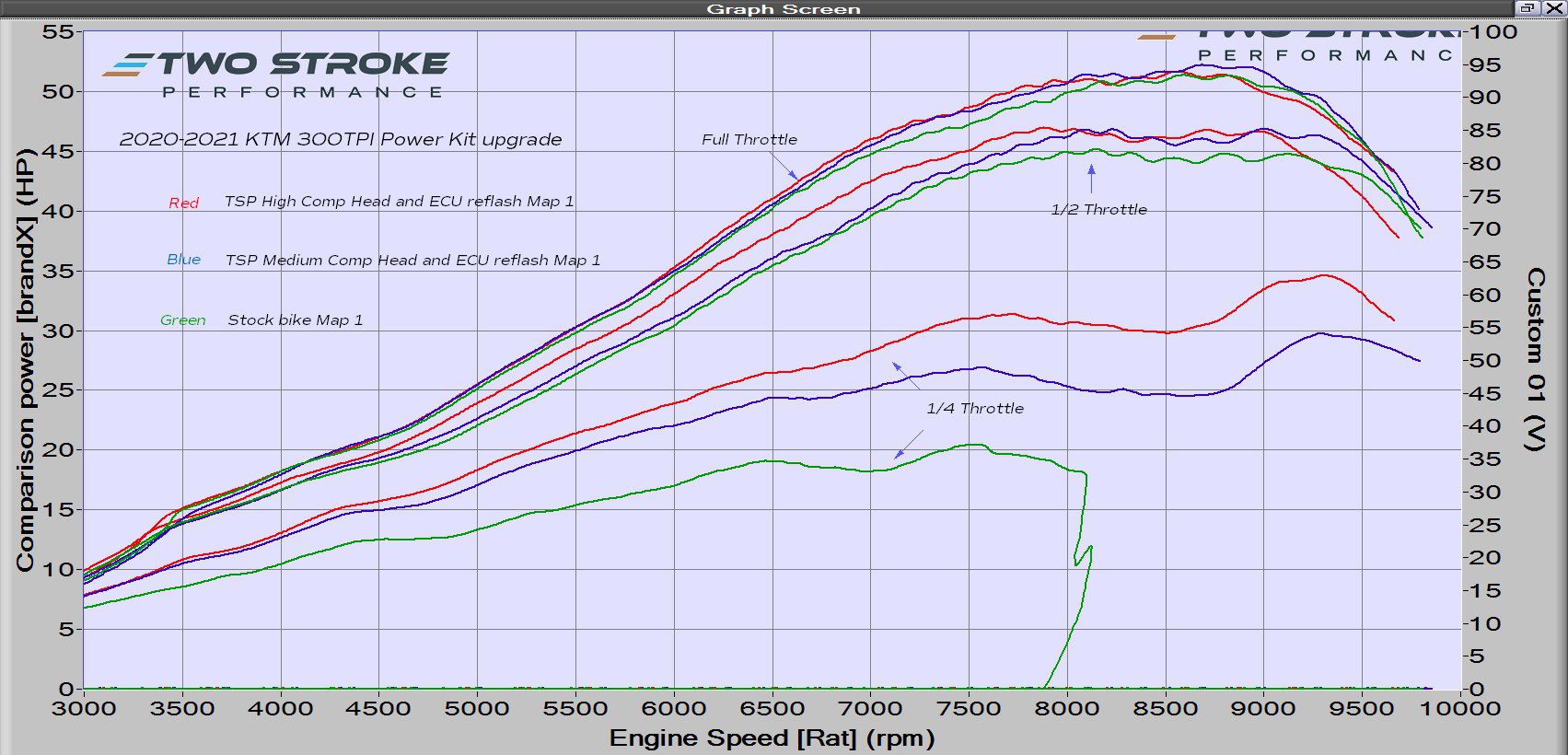 300TPI-2020-power-Kit-Dyno-curves.jpg