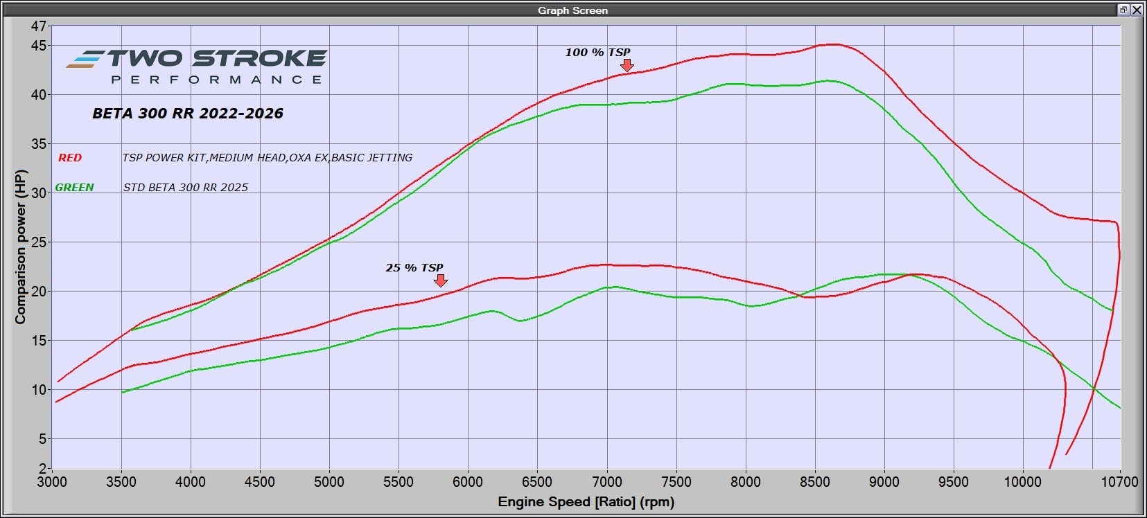 BETA HEAD GRAPH
