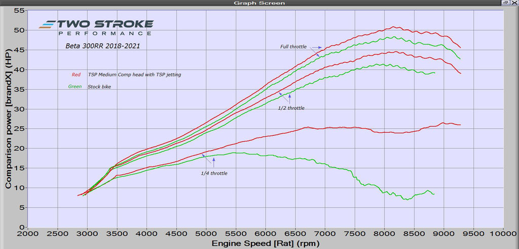 Beta-300-18-21-TSP-head-dyno-curves