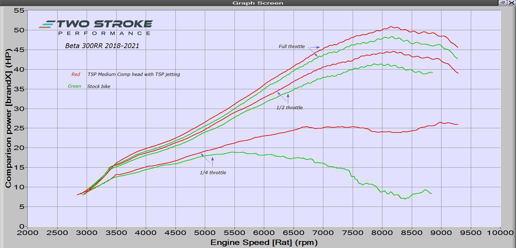 Beta-300-18-21-TSP-head-dyno-curves