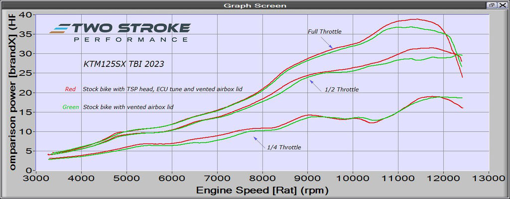 KTM125SX-TBI-2023-stock-vs-TSP-Power-Kit (1)