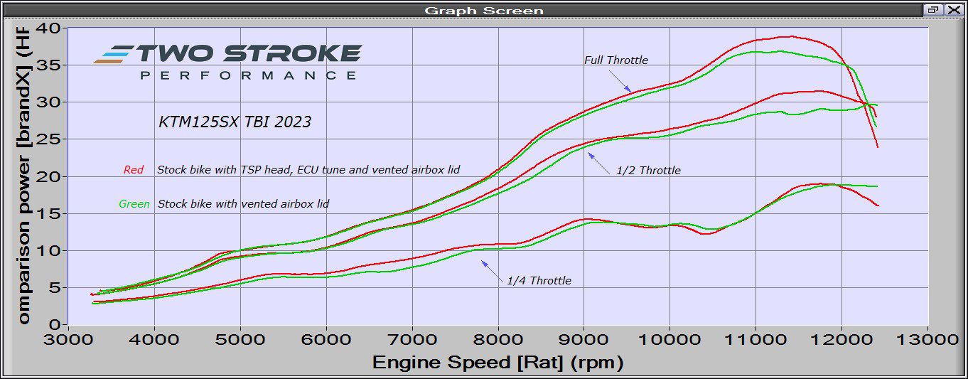 KTM125SX-TBI-2023-stock-vs-TSP-Power-Kit (1)