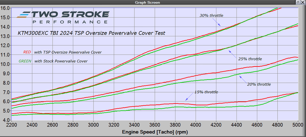 Powervalve-test-for-webstite