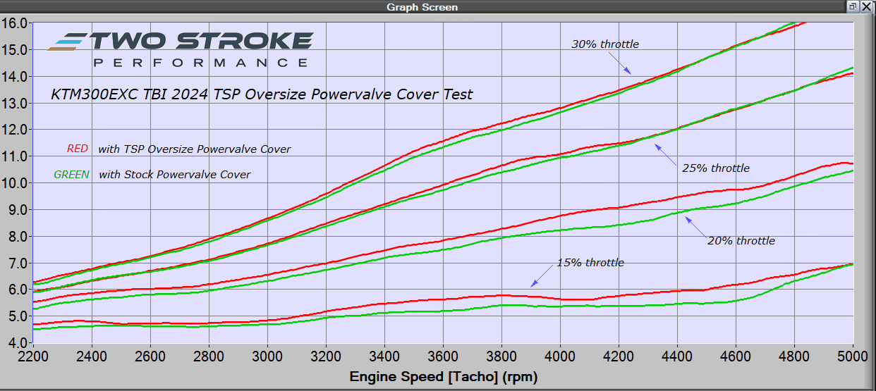 Powervalve-test-for-webstite